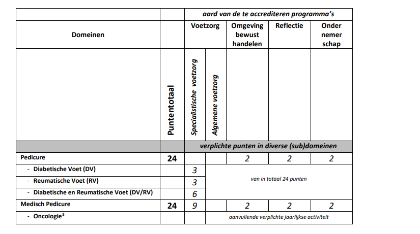 De Pedicure Zaltbommel