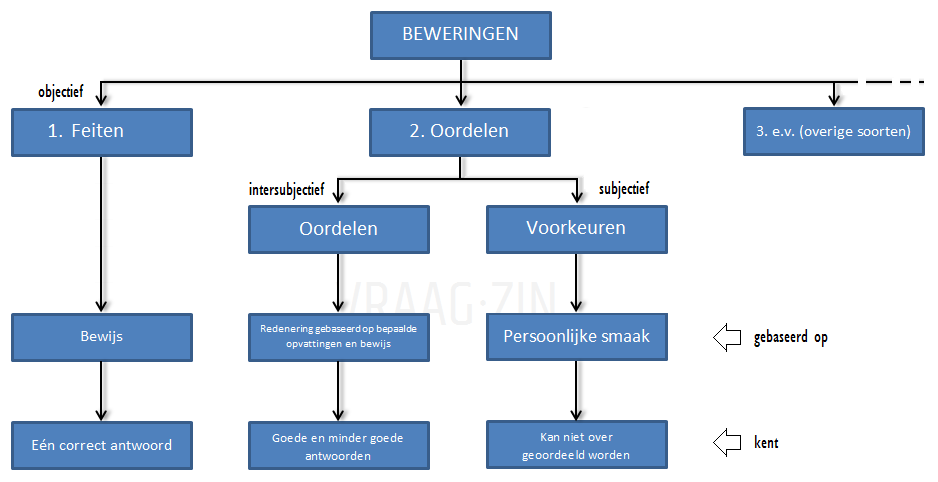 Heel Goed!