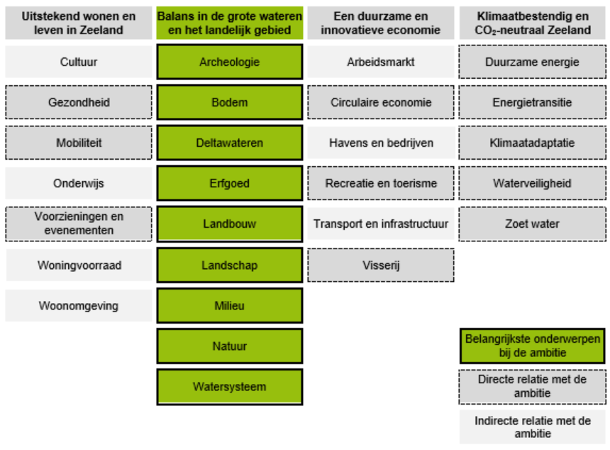 Voetverzorging Walcheren