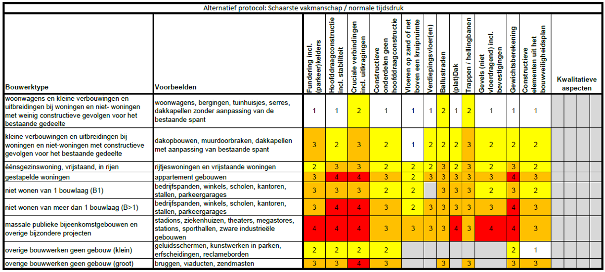 Voetverzorgingspraktijk Vlaardingen